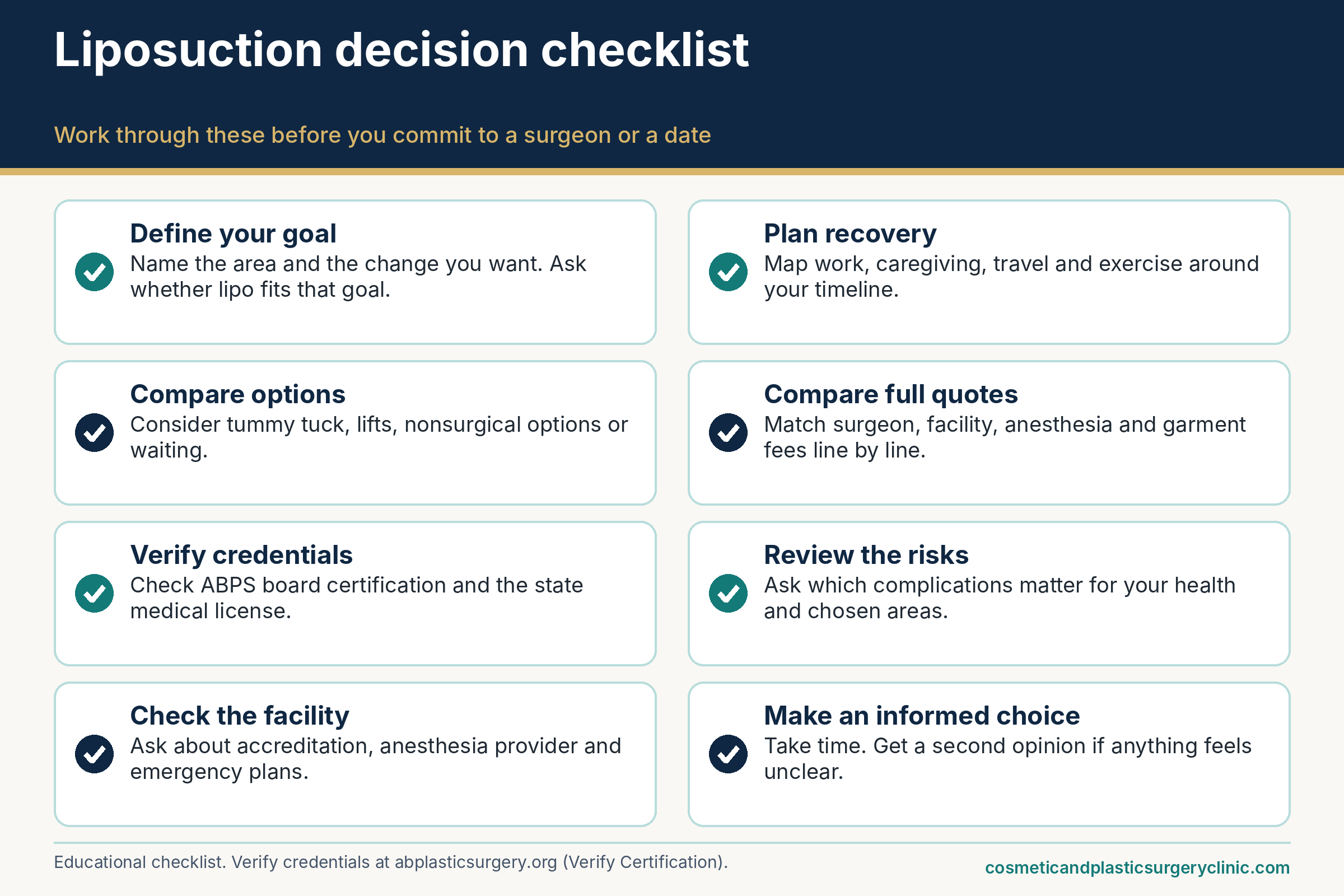 Decision checklist infographic for liposuction: define your goal, compare options, verify surgeon credentials, and plan recovery.