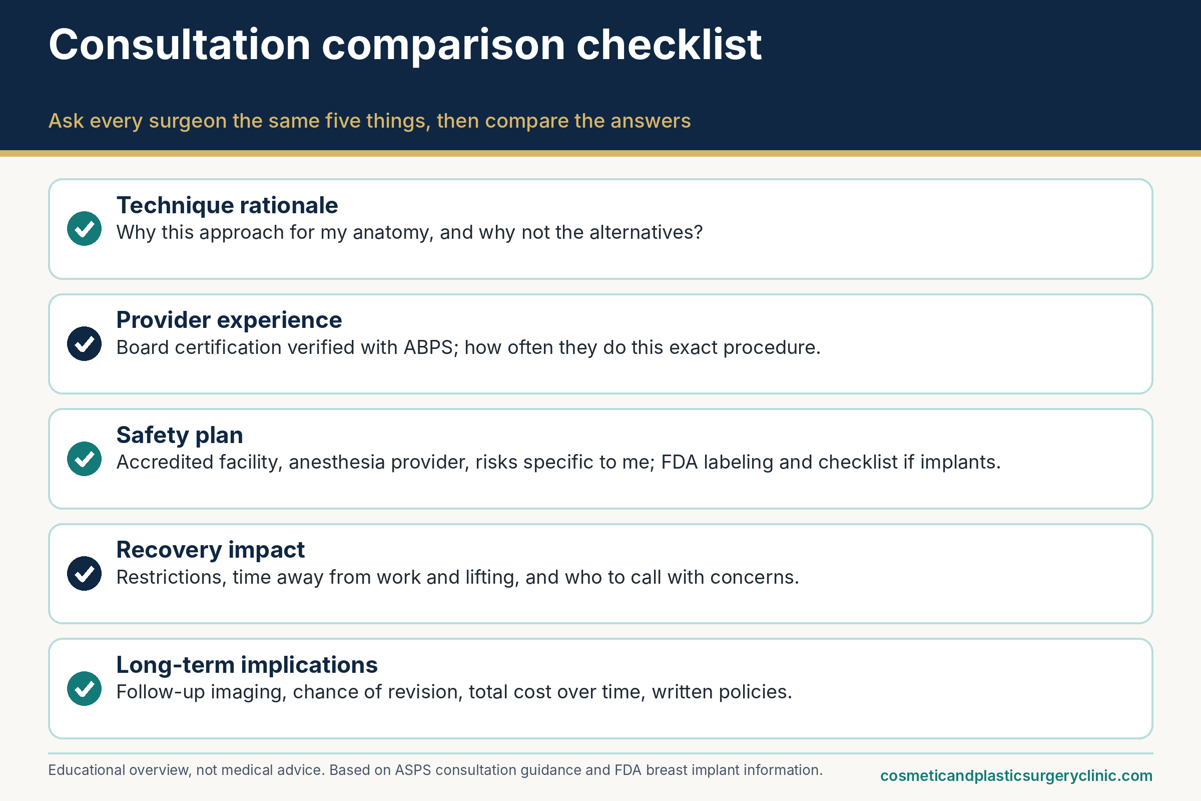 Consultation comparison checklist for breast augmentation alternatives: technique rationale, provider experience, safety plan, and recovery impact.
