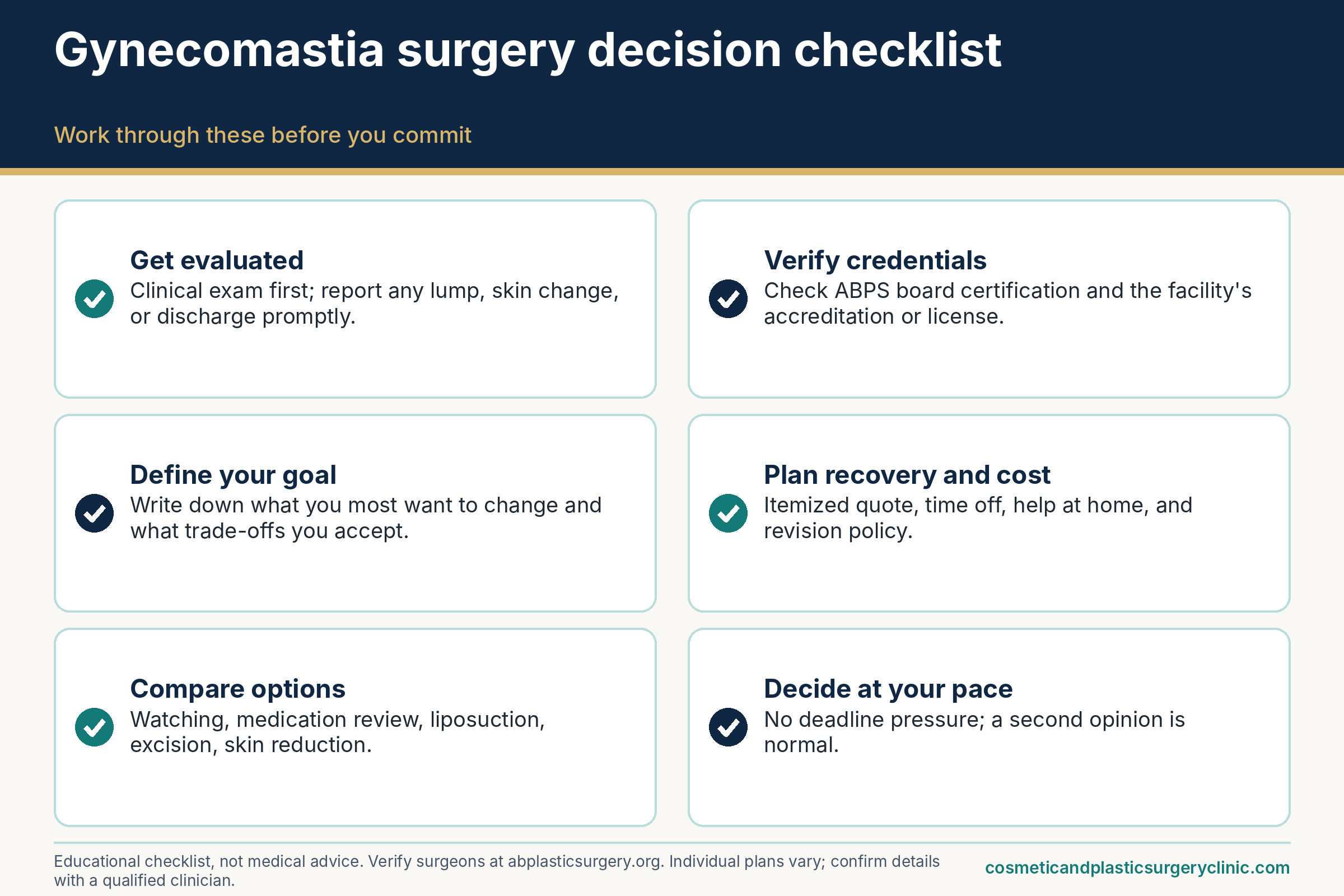 Decision checklist infographic for gynecomastia surgery: define your goal, compare options, verify surgeon credentials, and plan recovery.