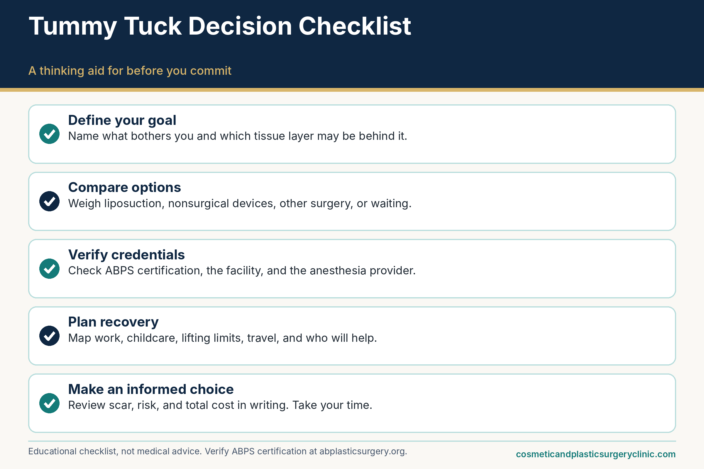 Decision checklist infographic for tummy tuck (abdominoplasty): define your goal, compare options, verify surgeon credentials, and plan recovery.