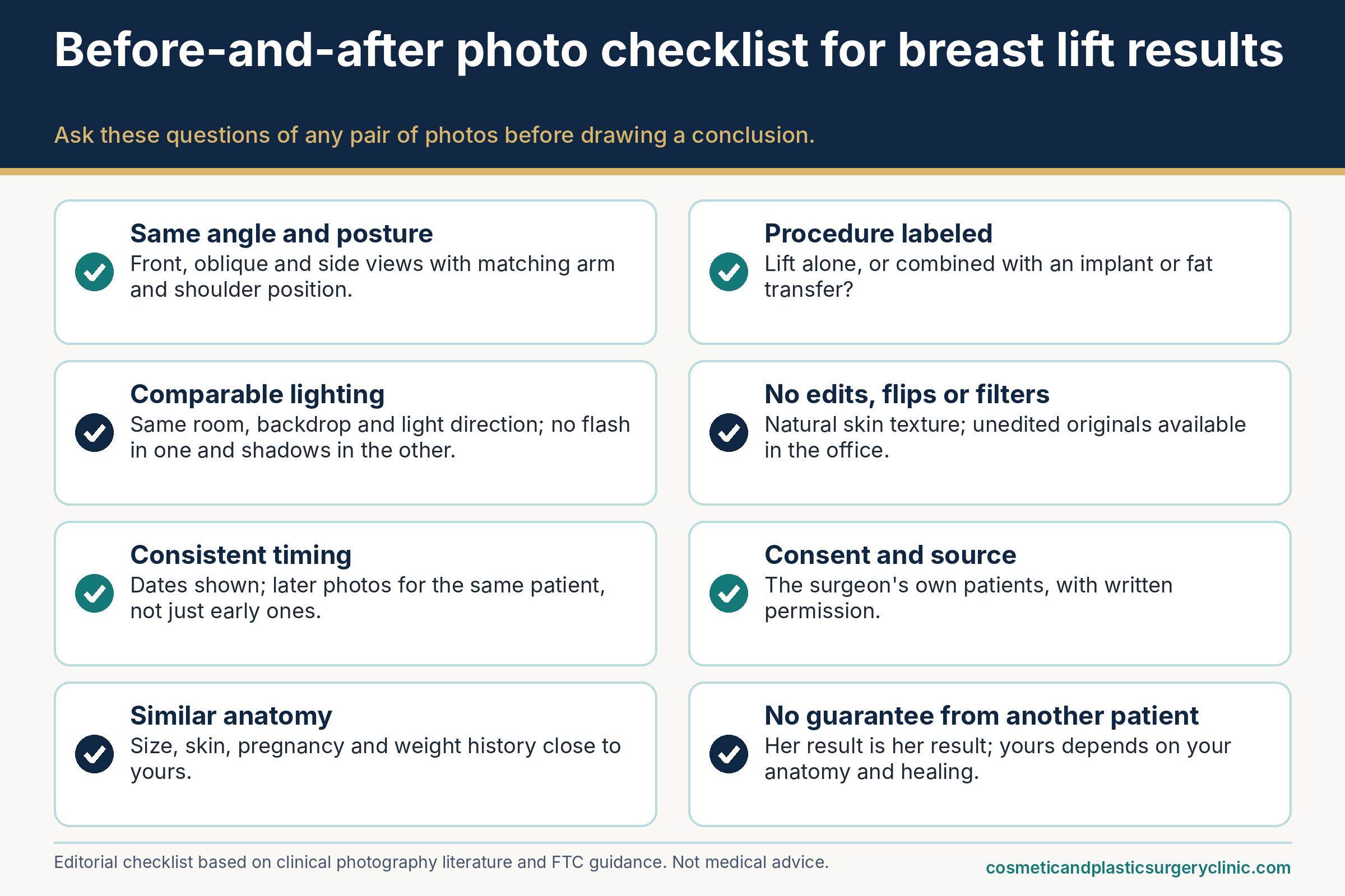 Checklist for judging breast lift before and after photos: same angle, comparable lighting, consistent timing, and similar anatomy.