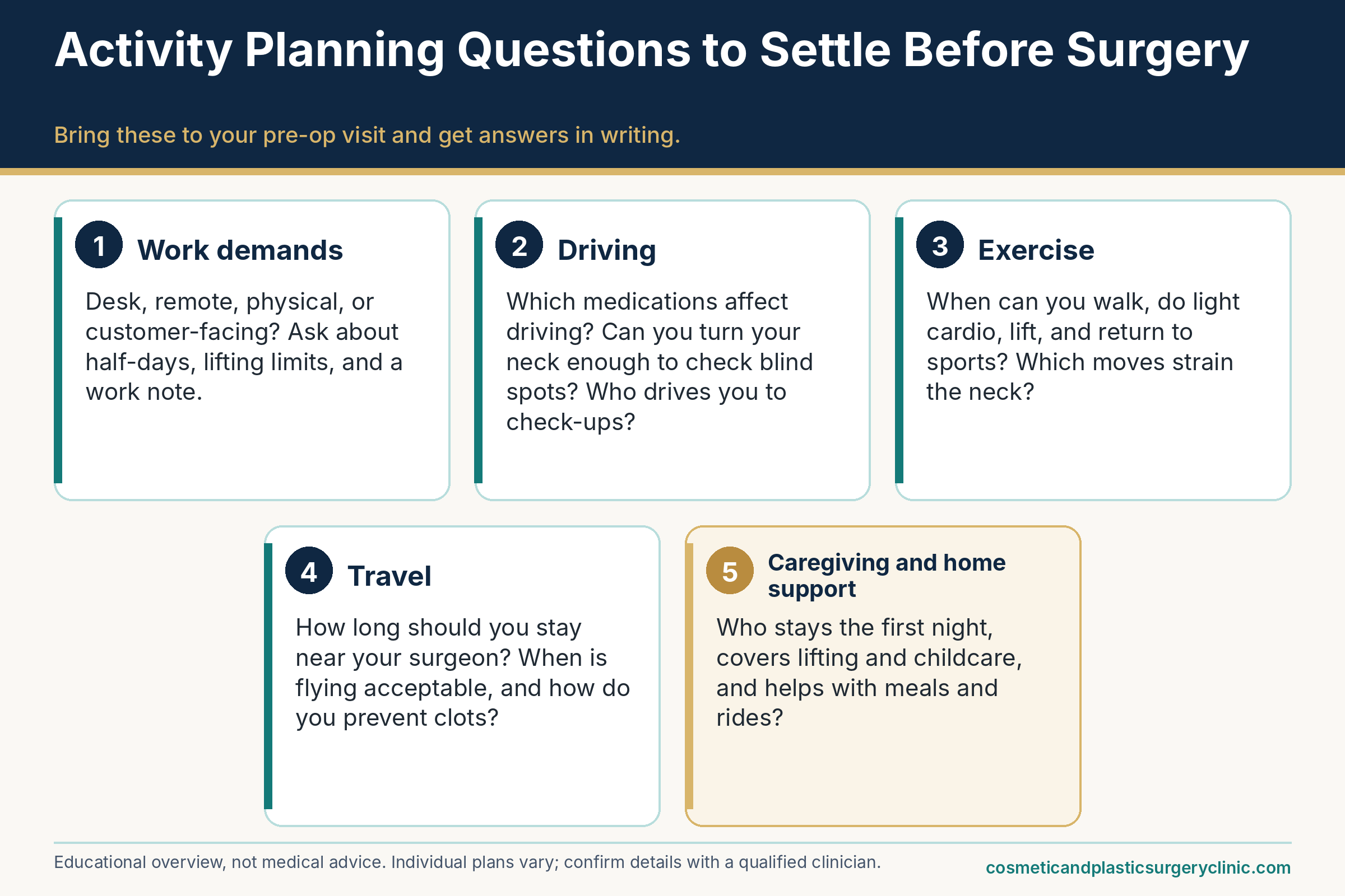 Activity planning questions for neck lift recovery: work demands, driving, exercise, and travel.