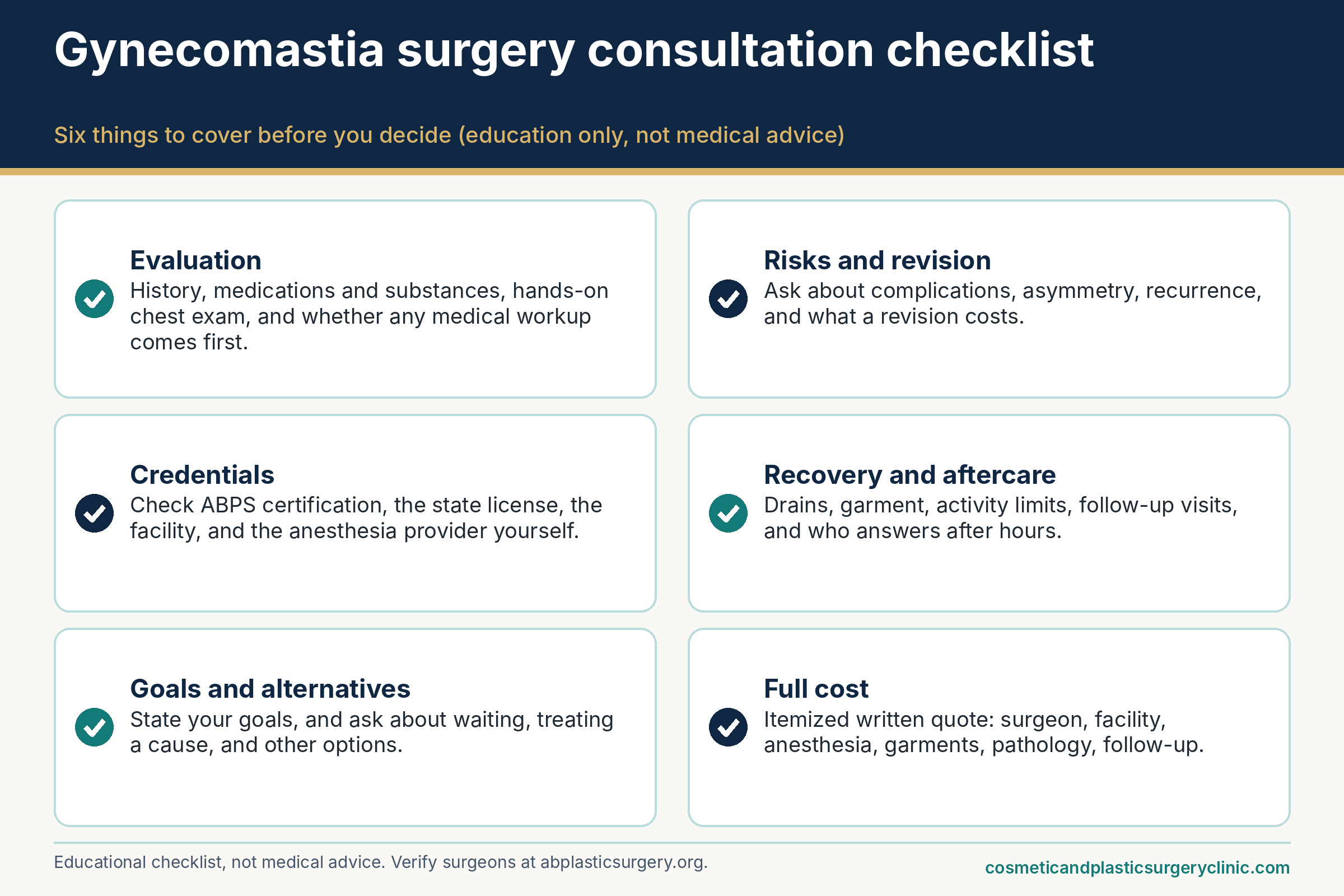 Checklist infographic with six topics to cover in a gynecomastia surgery consultation: evaluation, credentials, goals and alternatives, risks and revision, recovery and aftercare, and full cost.