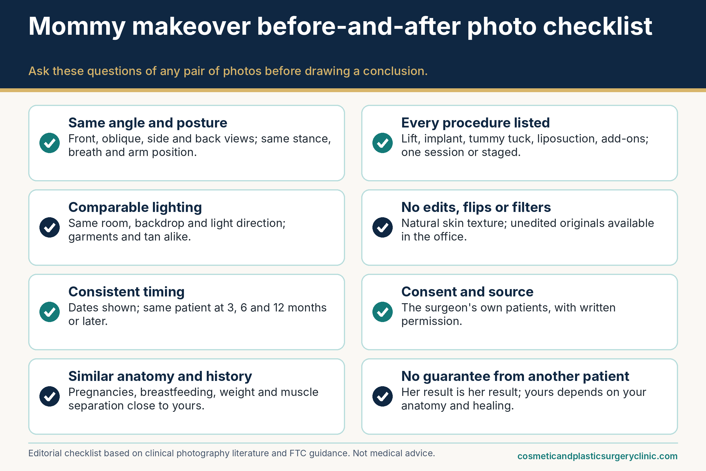Checklist infographic for evaluating mommy makeover before-and-after photos: matched angle and posture, comparable lighting, consistent timing, similar anatomy and history, labeled procedures, and no edits or filters.