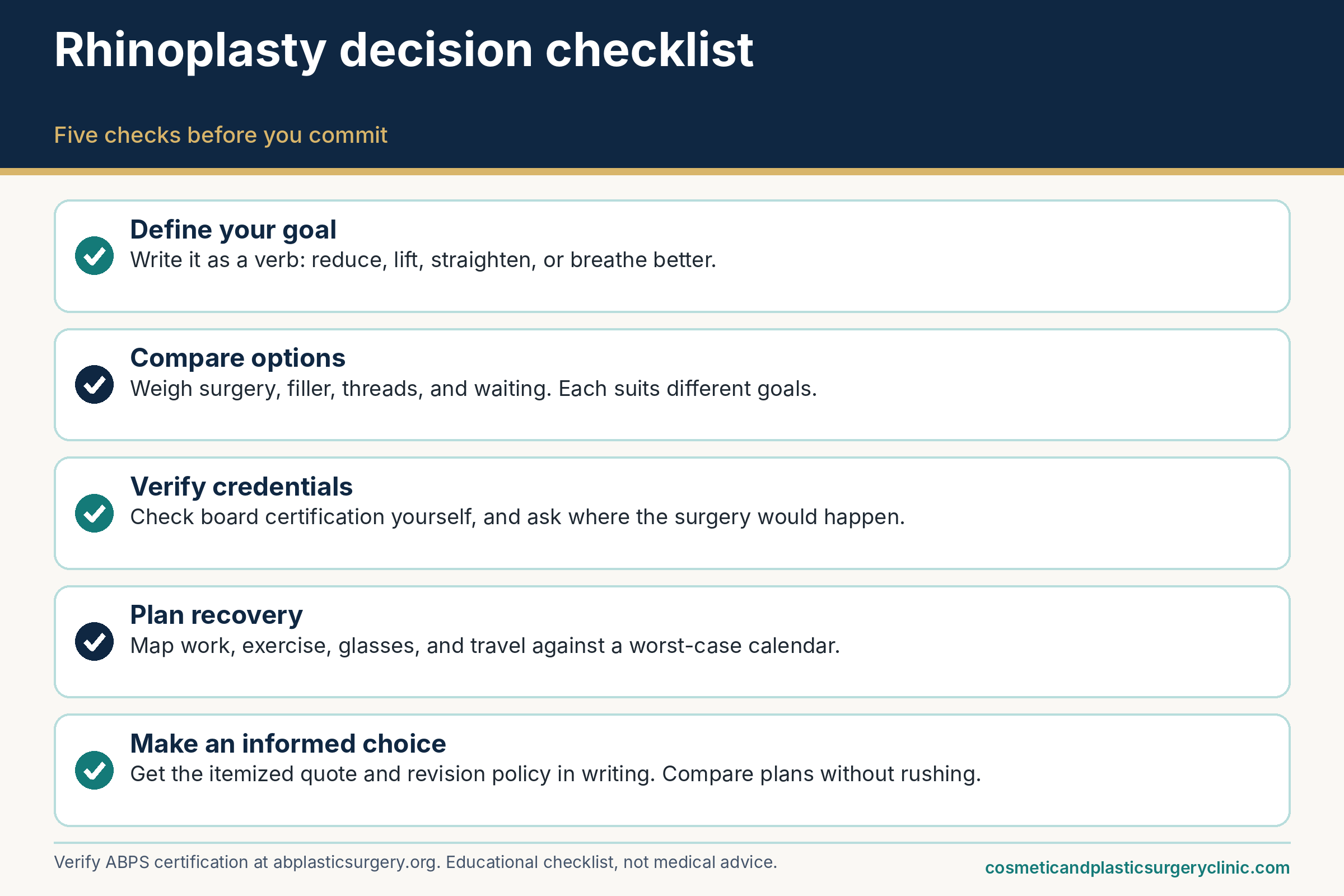 Five-item decision checklist for rhinoplasty: define your goal, compare options, verify credentials, plan recovery, and make an informed choice, each with a short prompt.