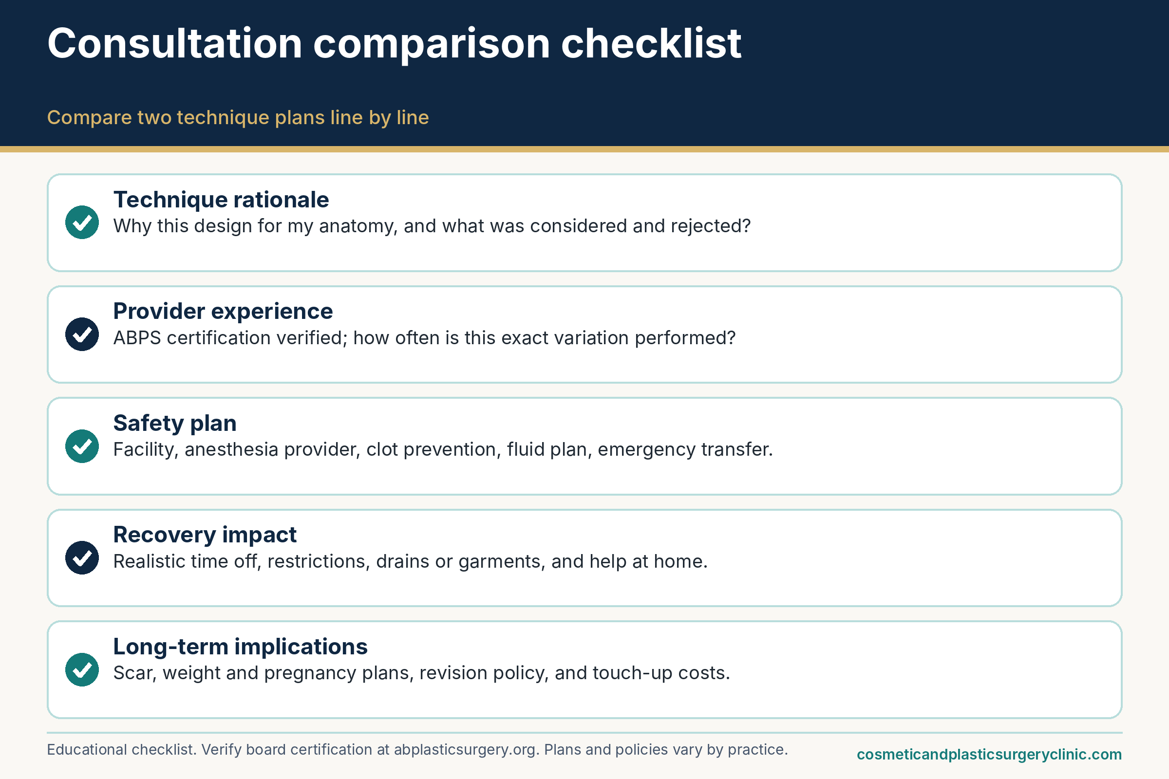Consultation comparison checklist for tummy tuck techniques covering technique rationale, provider experience, safety plan, recovery impact and long-term implications.