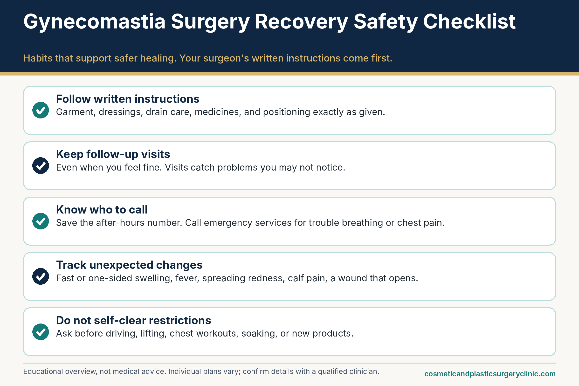 Infographic for gynecomastia surgery recovery showing a safety checklist: follow written instructions, keep follow-up visits, know who to call, track unexpected changes, and do not self-clear restrictions.
