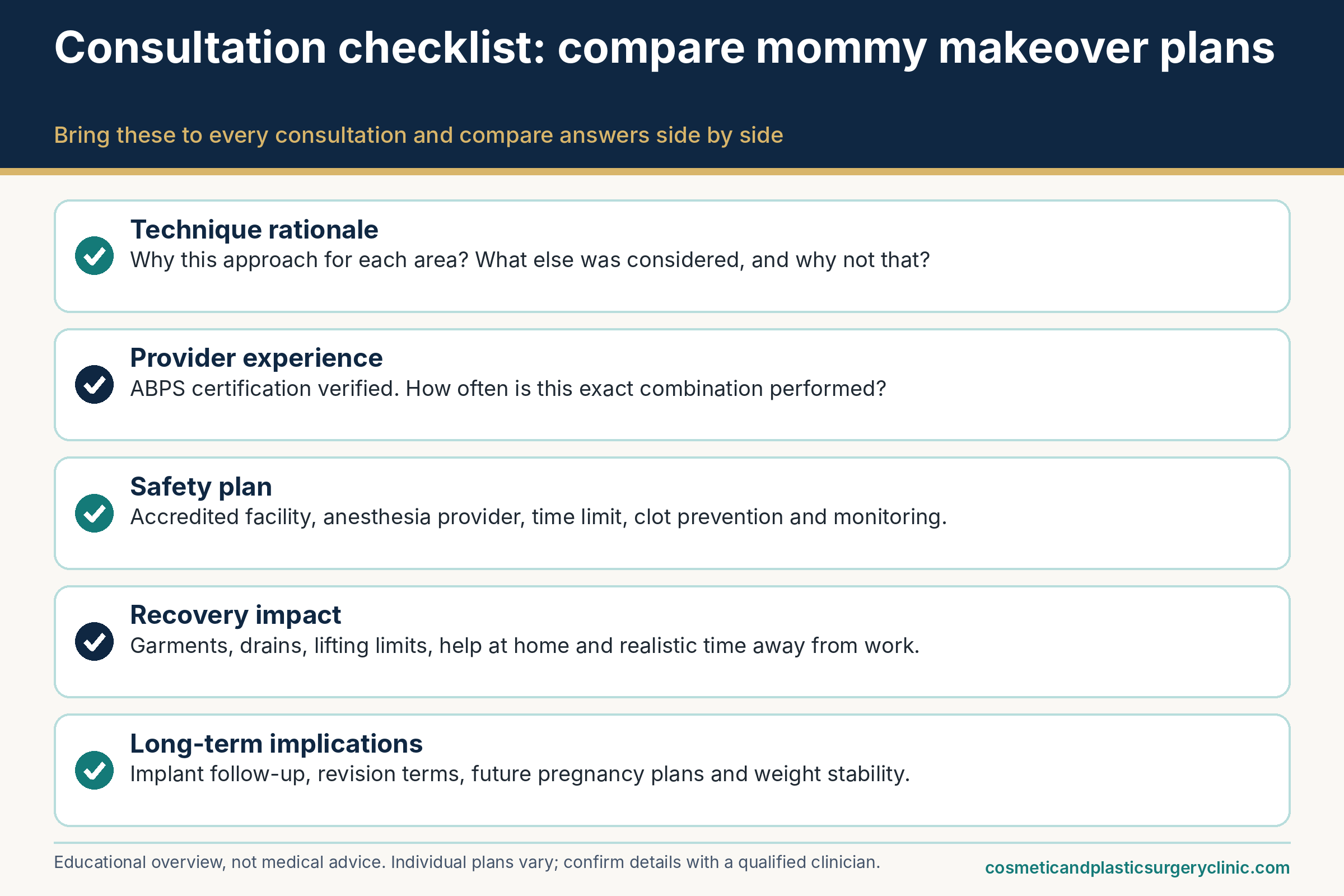 Consultation checklist for comparing mommy makeover plans: technique rationale, provider experience, safety plan, recovery impact and long-term implications.