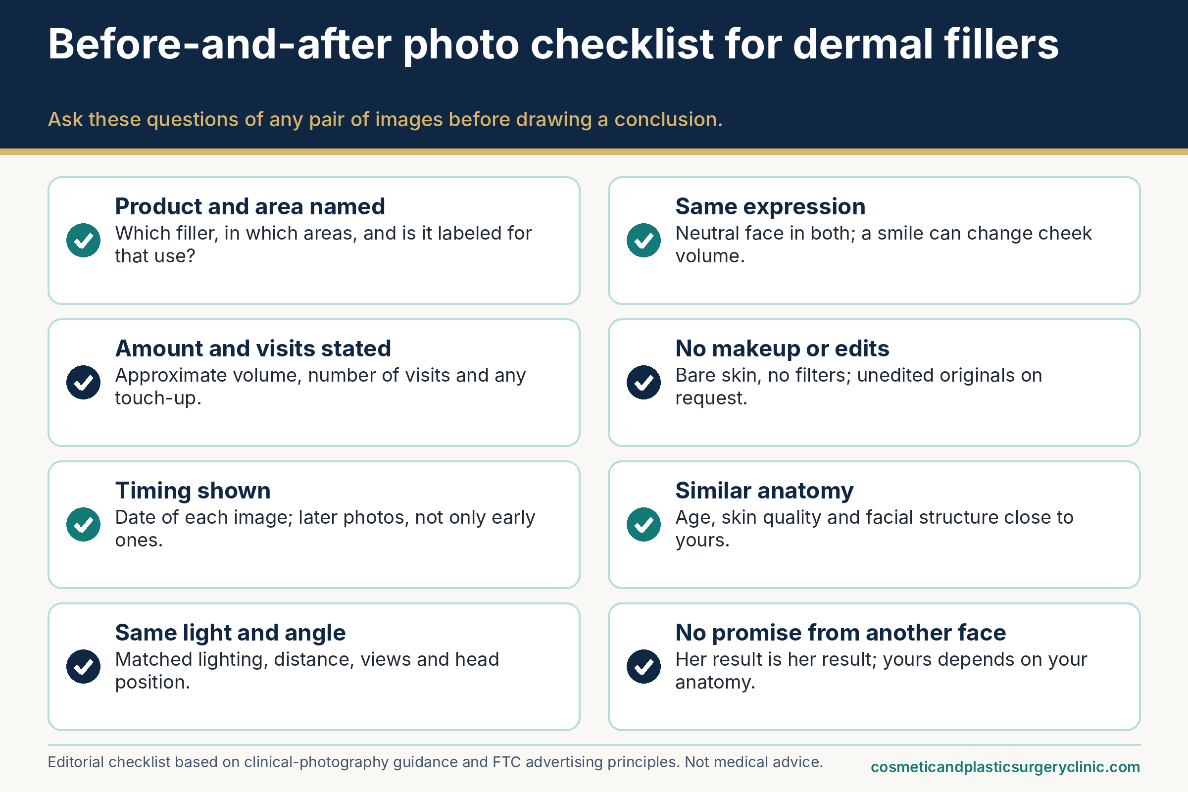 Checklist of questions for any dermal filler before-and-after photo: product and area named, amount and visits stated, timing shown, matched light and angle, same expression, no makeup or edits, similar anatomy, no promise from another face.