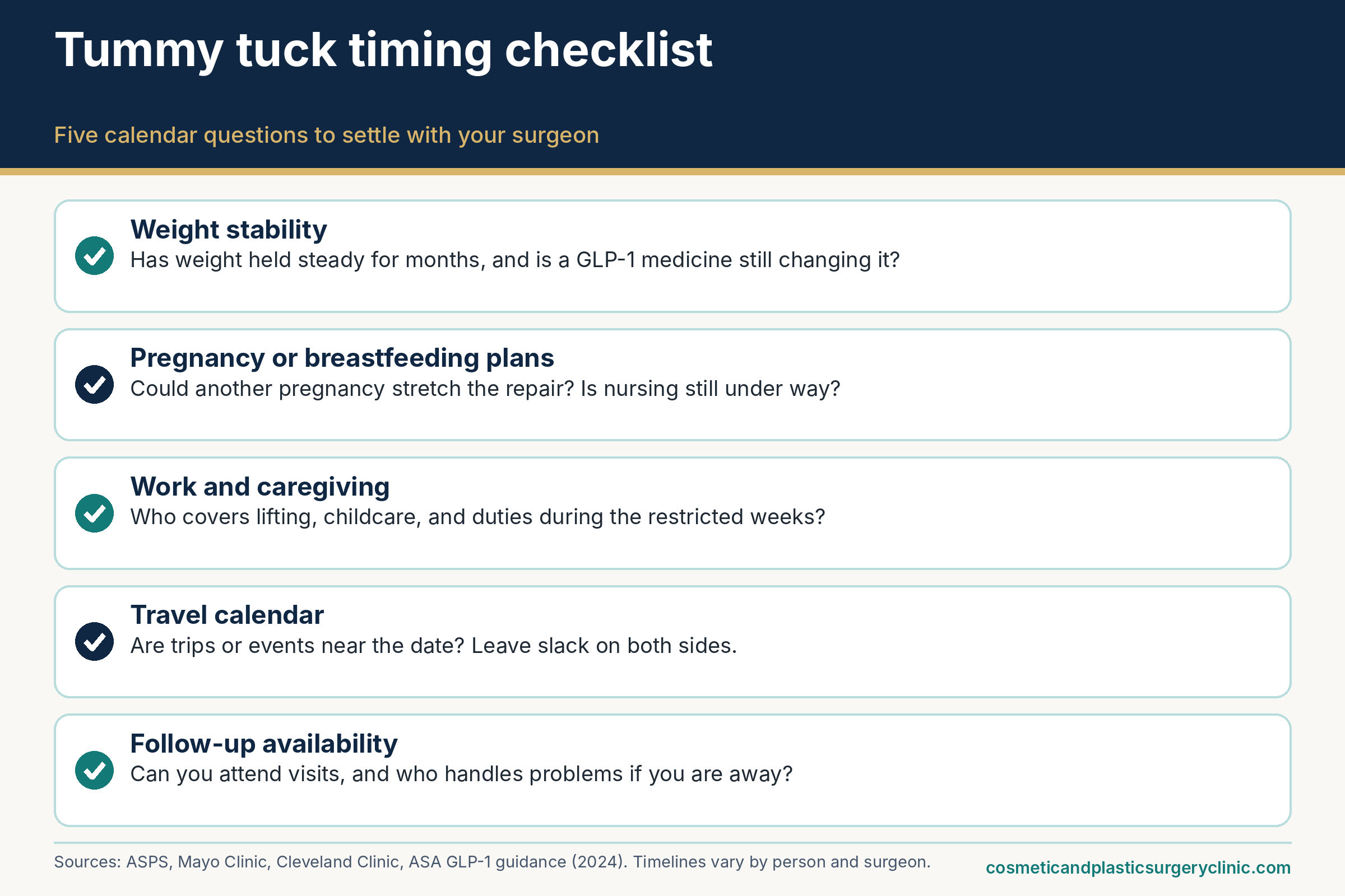 Tummy tuck candidate timing checklist: weight stability, pregnancy or breastfeeding plans, work and caregiving, travel calendar, and follow-up availability.