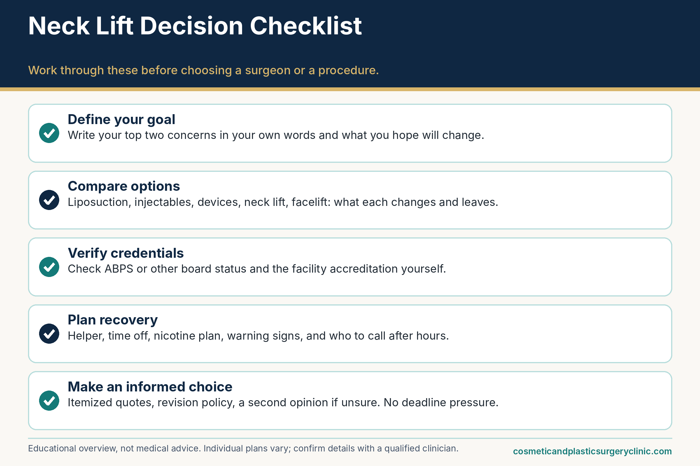 Infographic for Neck Lift showing a five-step decision checklist: define your goal, compare options, verify credentials, plan recovery, and make an informed choice.