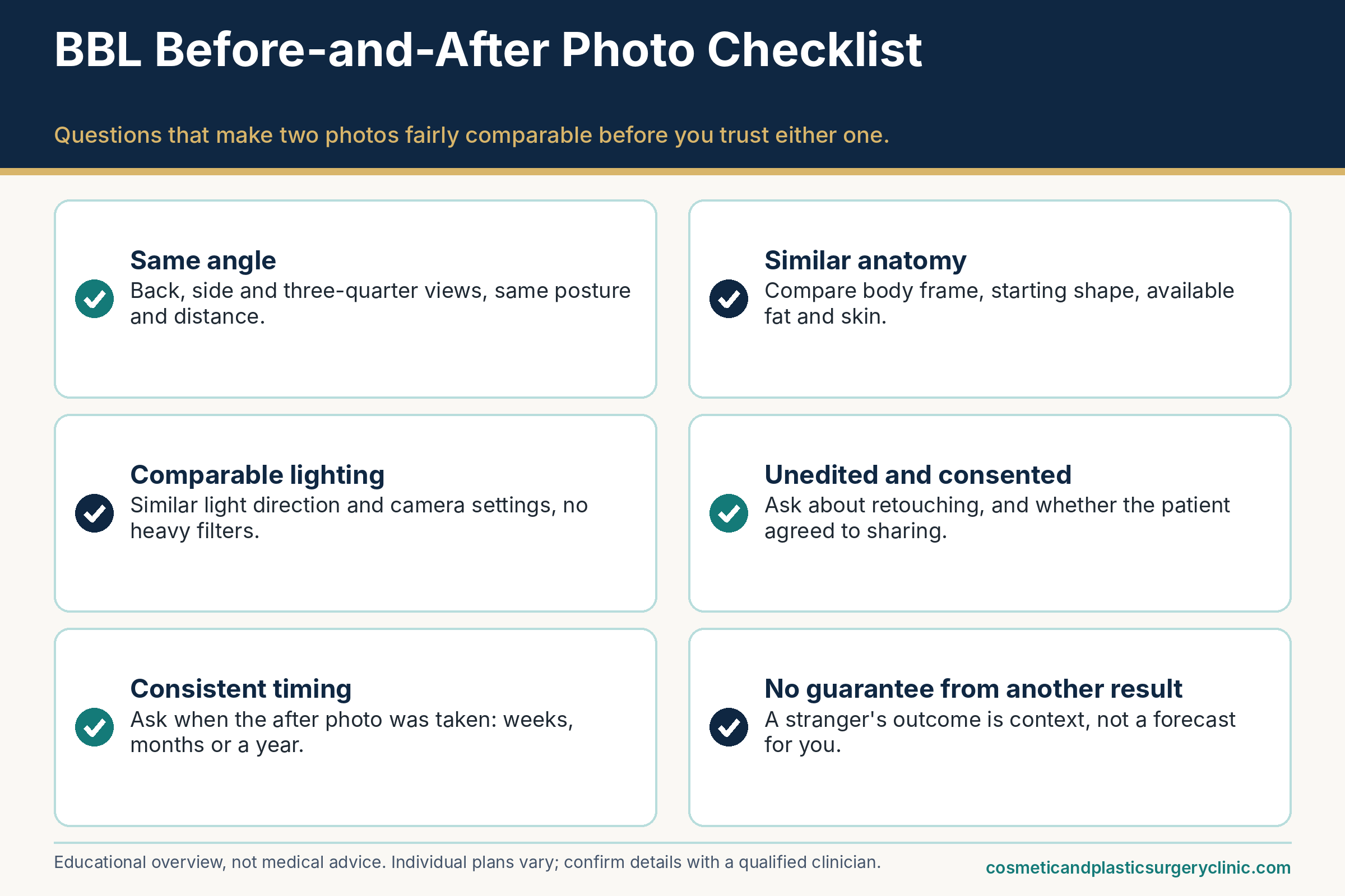 Checklist for judging BBL surgery results photos: same angle, comparable lighting, consistent timing, similar anatomy, unedited and consented images, and no guarantee from another patient's result.