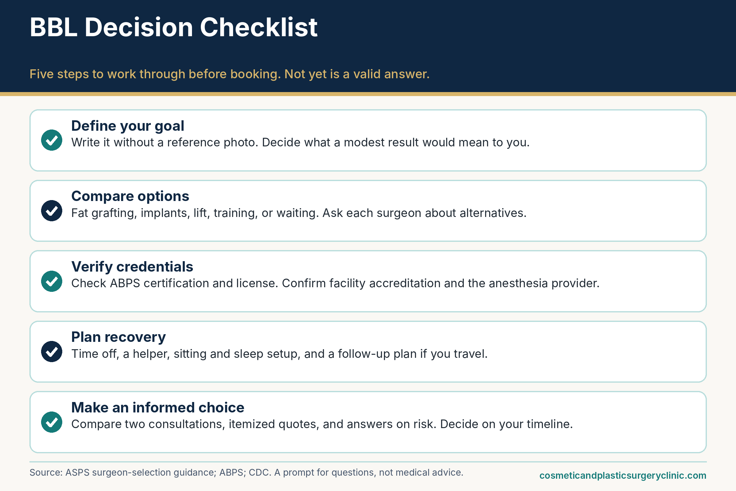 Checklist infographic with five steps before choosing BBL surgery: define your goal, compare options, verify credentials, plan recovery, and make an informed choice.